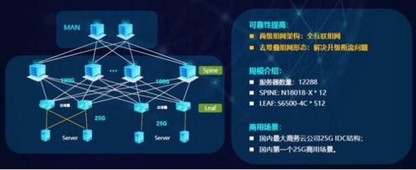銳捷發布極簡XS系列網絡新品，全面升級數據中心戰略，賦能互聯網數據服務新未來