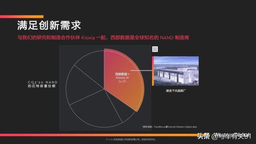 西部數據 以領先車規級存儲產品，驅動未來智能汽車與數據服務新紀元